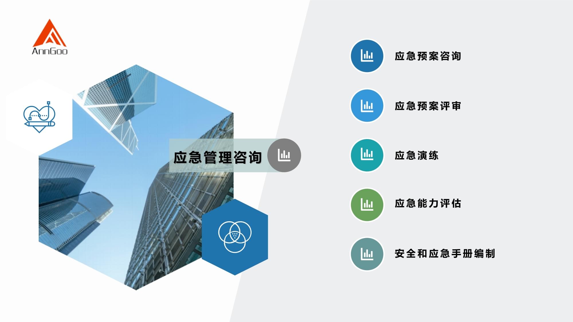 河南省安谷安全技术服务有限公司业务介绍